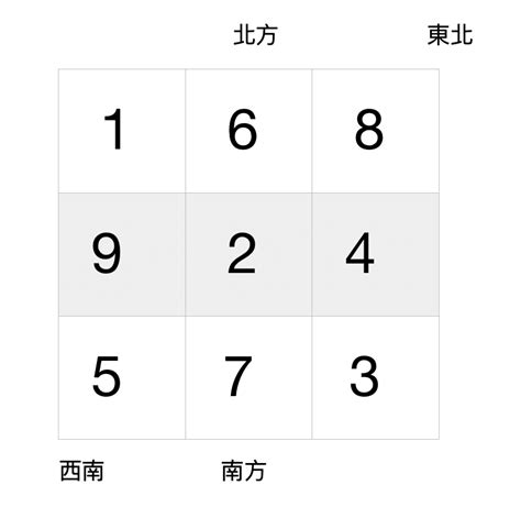 九運 財位|【風水特輯】財位絕對不是進門斜對角或45度！風水師。